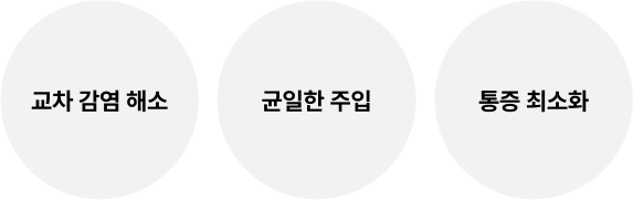 교차 감염 해소/균일한 주입/통증 최소화