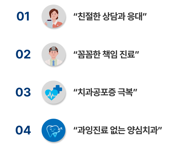 1.친절한 상담과 응대/2.꼼꼼한 책임 진료/3.치과공포증 극복/4.과잉진료 없는 양심치과